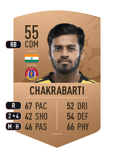 Sauvik Chakrabarti Common 55 OVR