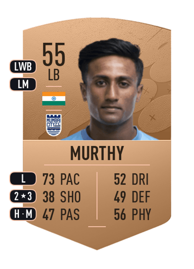 Vignesh Murthy Common 55 OVR