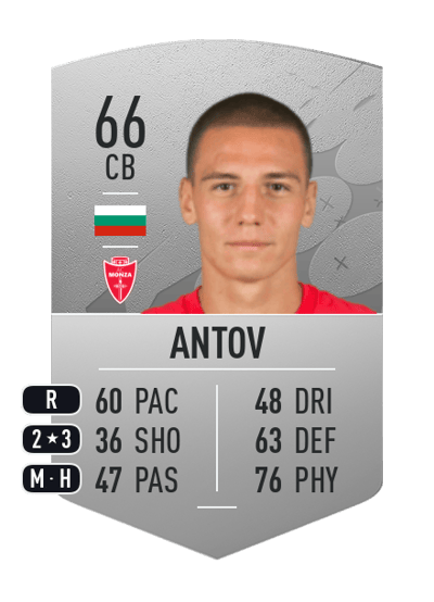 Valentin Antov Common 66 OVR