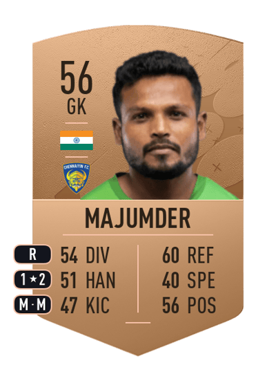 Debjit Majumder Common 56 OVR