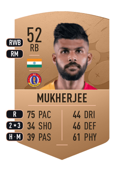 Ankit Mukherjee Common 52 OVR