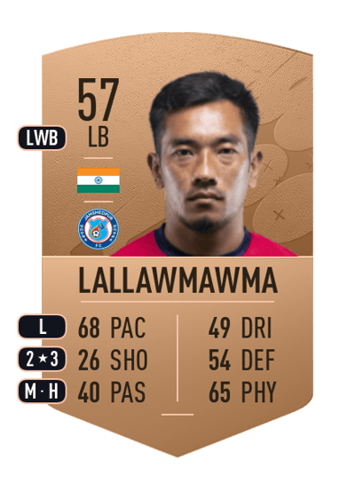 Ricky Lallawmawma Common 57 OVR