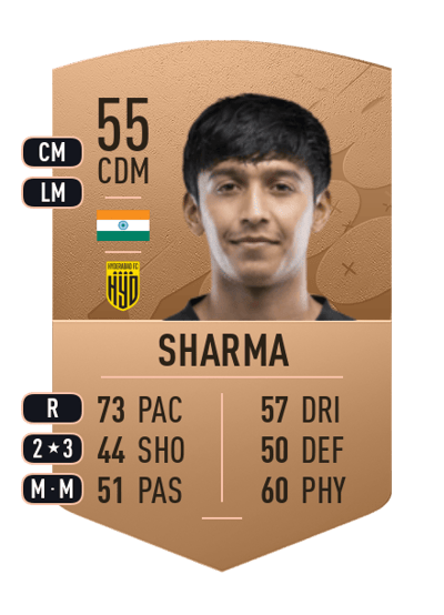 Hitesh Sharma Common 55 OVR