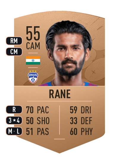 Jayesh Rane Common 55 OVR