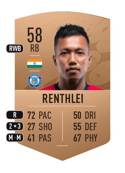 Laldinliana Renthlei Common 58 OVR
