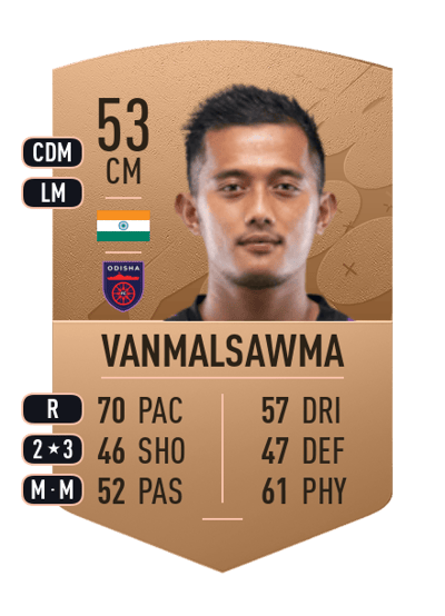 Isaac Vanmalsawma Common 53 OVR