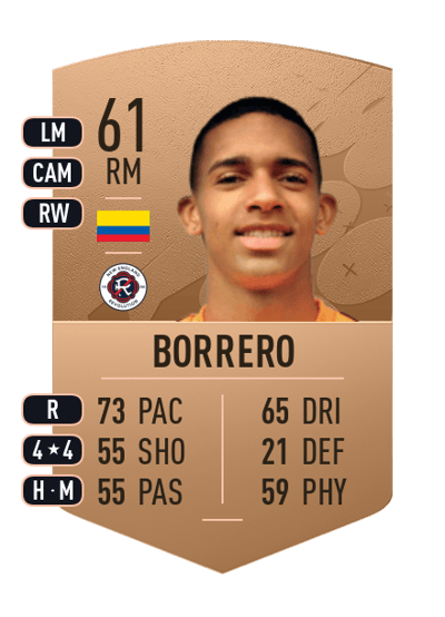 Dylan Borrero Common 61 OVR