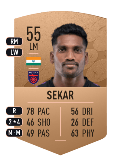 Nandhakumar Sekar Common 55 OVR
