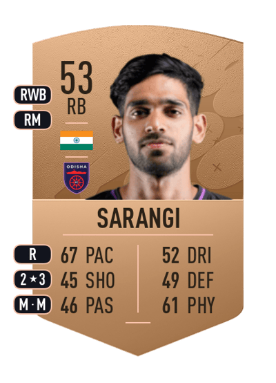 Shubham Sarangi Common 53 OVR