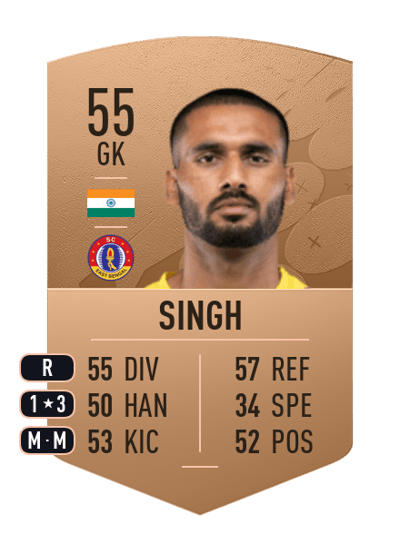 Kamaljit Singh Common 55 OVR