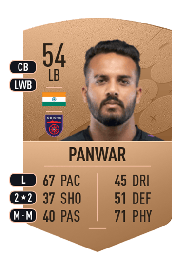 Sahil Panwar Common 54 OVR