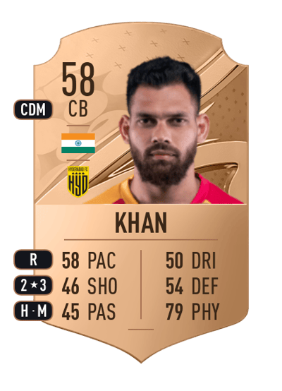 Adil Khan Rare 58 OVR