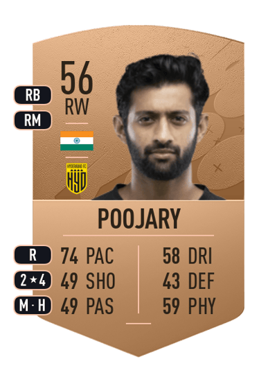 Nikhil Poojary Common 56 OVR
