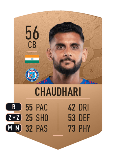 Pratik Chaudhari Common 56 OVR
