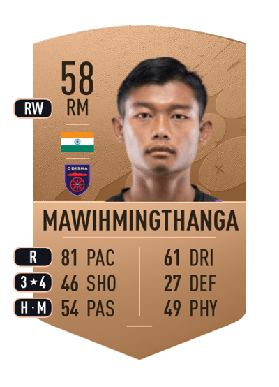 Jerry Mawihmingthanga Common 58 OVR