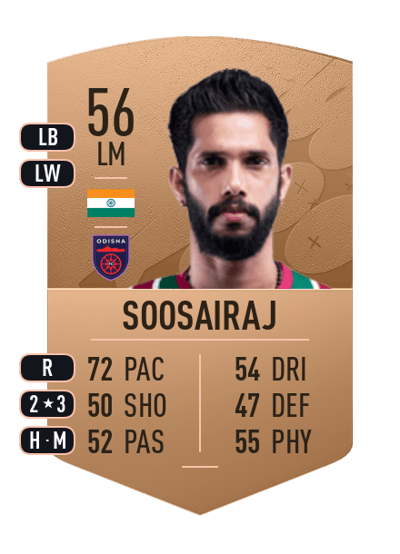 Michael Soosairaj Common 56 OVR
