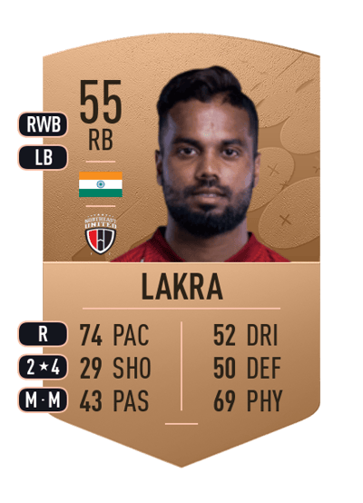 Provat Lakra Common 55 OVR