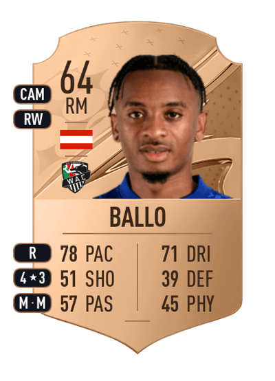 Thierno Ballo Rare 64 OVR