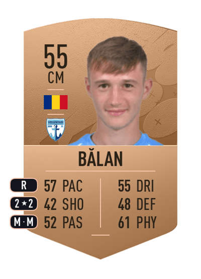Florin Bălan Common 55 OVR