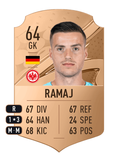 Diant Ramaj Rare 64 OVR