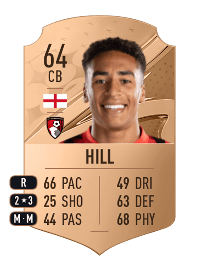 James Hill Rare 64 OVR