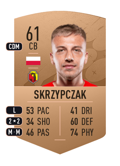 Mateusz Skrzypczak Common 61 OVR