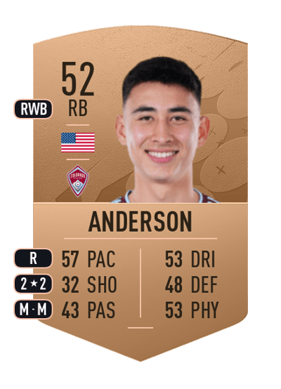 Sebastian Anderson Common 52 OVR