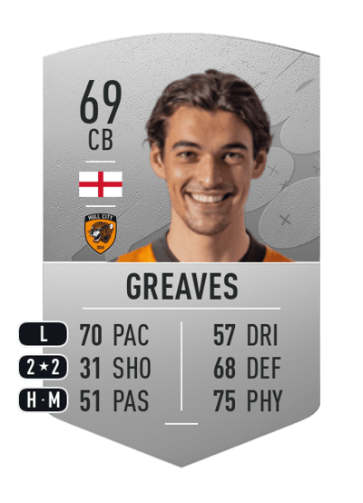 Jacob Greaves Common 69 OVR
