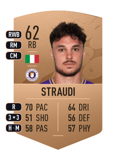 Simon Straudi Common 62 OVR