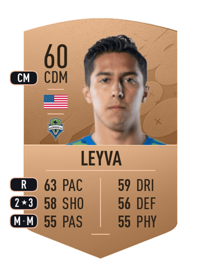 Danny Leyva Common 60 OVR