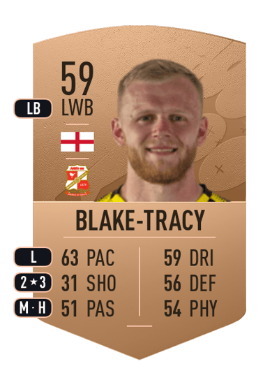 Frazer Blake-Tracy Common 59 OVR