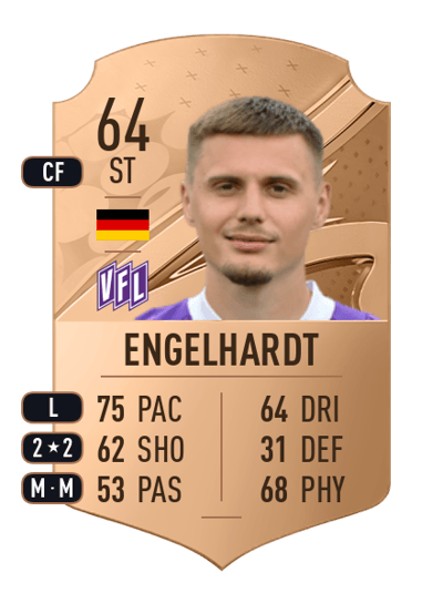 Erik Engelhardt Rare 64 OVR