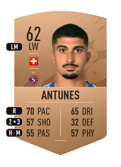 Alexis Antunes Common 62 OVR