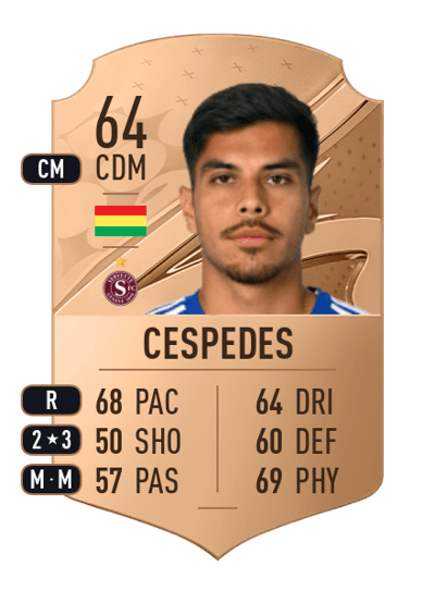 Boris Cespedes Rare 64 OVR