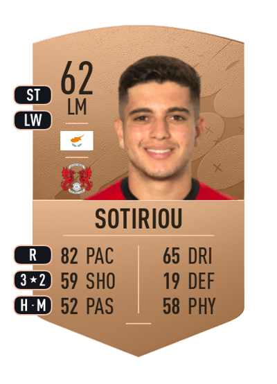 Ruel Sotiriou Common 62 OVR