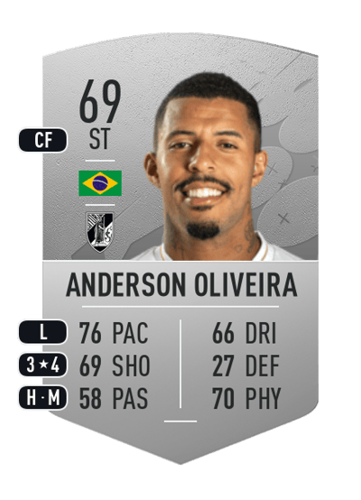 Anderson Oliveira Common 69 OVR