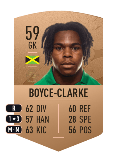 Coniah Boyce-Clarke Common 59 OVR
