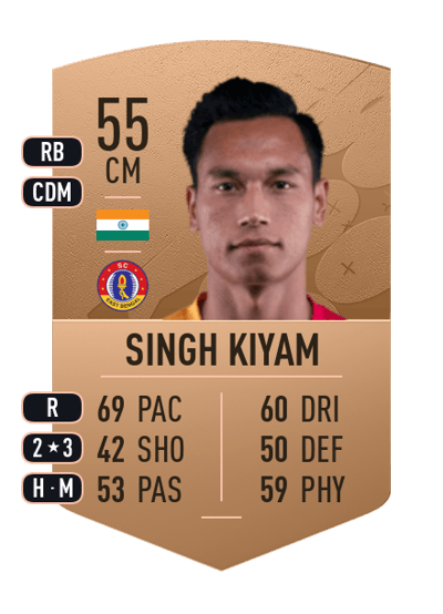 Amarjit Singh Kiyam Common 55 OVR