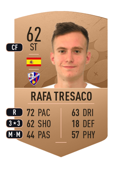 Rafa Tresaco Common 62 OVR