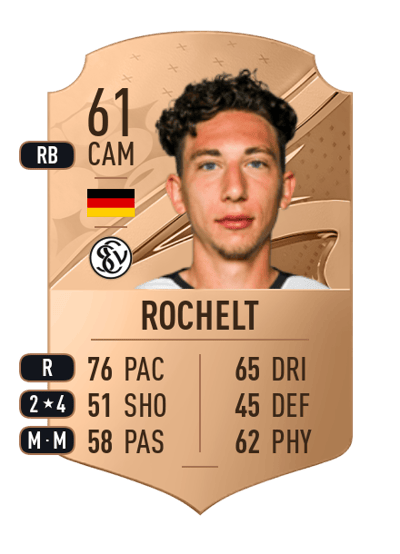 Jannik Rochelt Rare 61 OVR