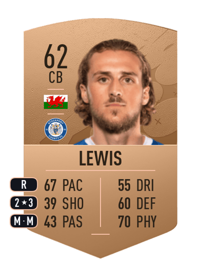 Joe Lewis Common 62 OVR