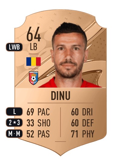 Cornel Dinu Rare 64 OVR
