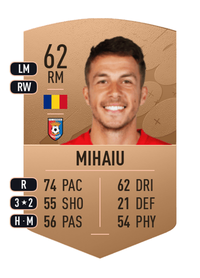Andreas Mihaiu Common 62 OVR