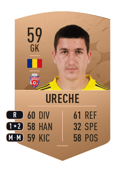 Andrei Ureche Common 59 OVR