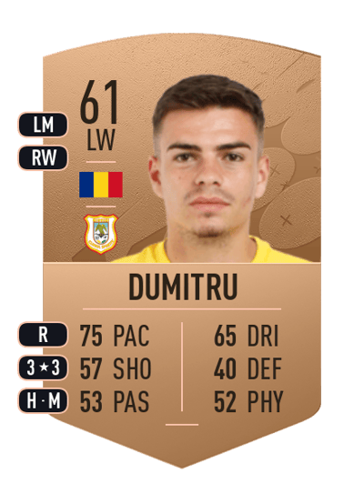 Cristian Dumitru Common 61 OVR