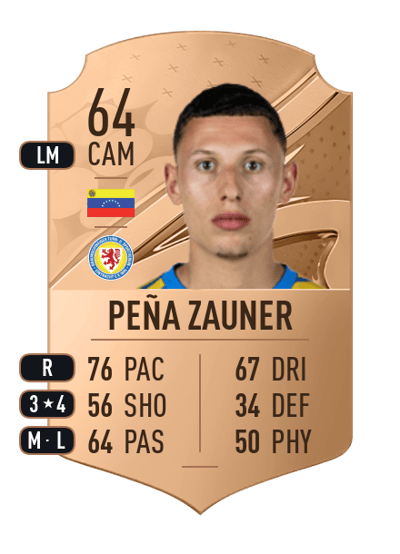 Enrique Peña Zauner Rare 64 OVR