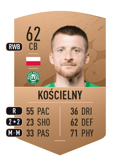 Kamil Kościelny Common 62 OVR