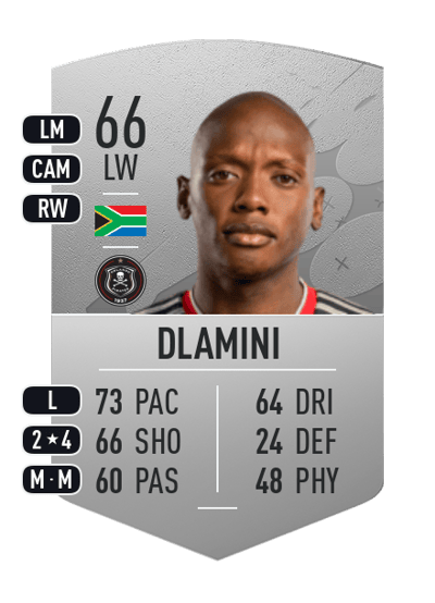 Kabelo Dlamini Common 66 OVR