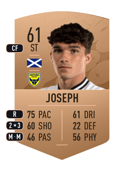 Kyle Joseph Common 61 OVR