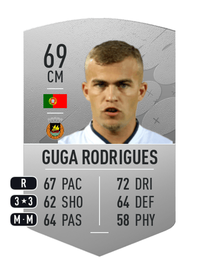 Guga Rodrigues Common 69 OVR